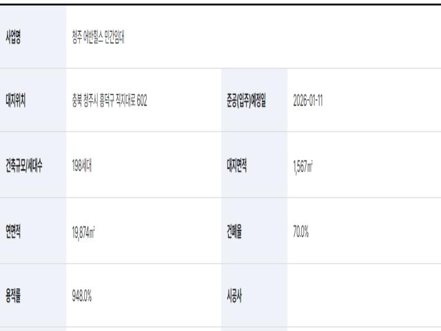 청주어반힐스 사업개요